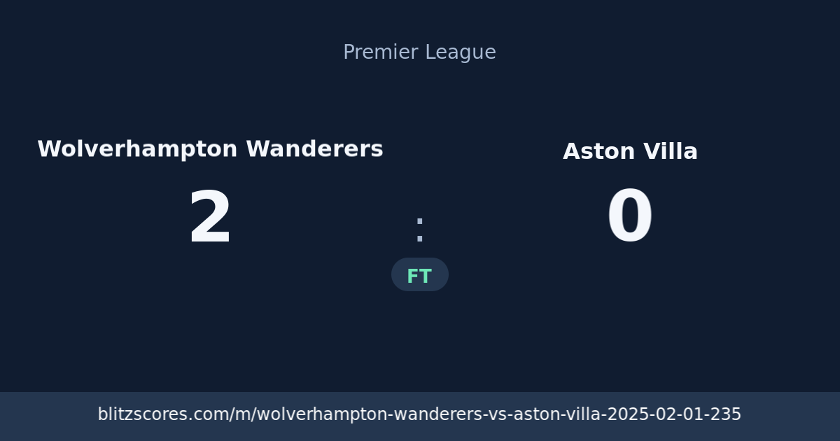 Wolverhampton Wanderers vs Aston Villa score card