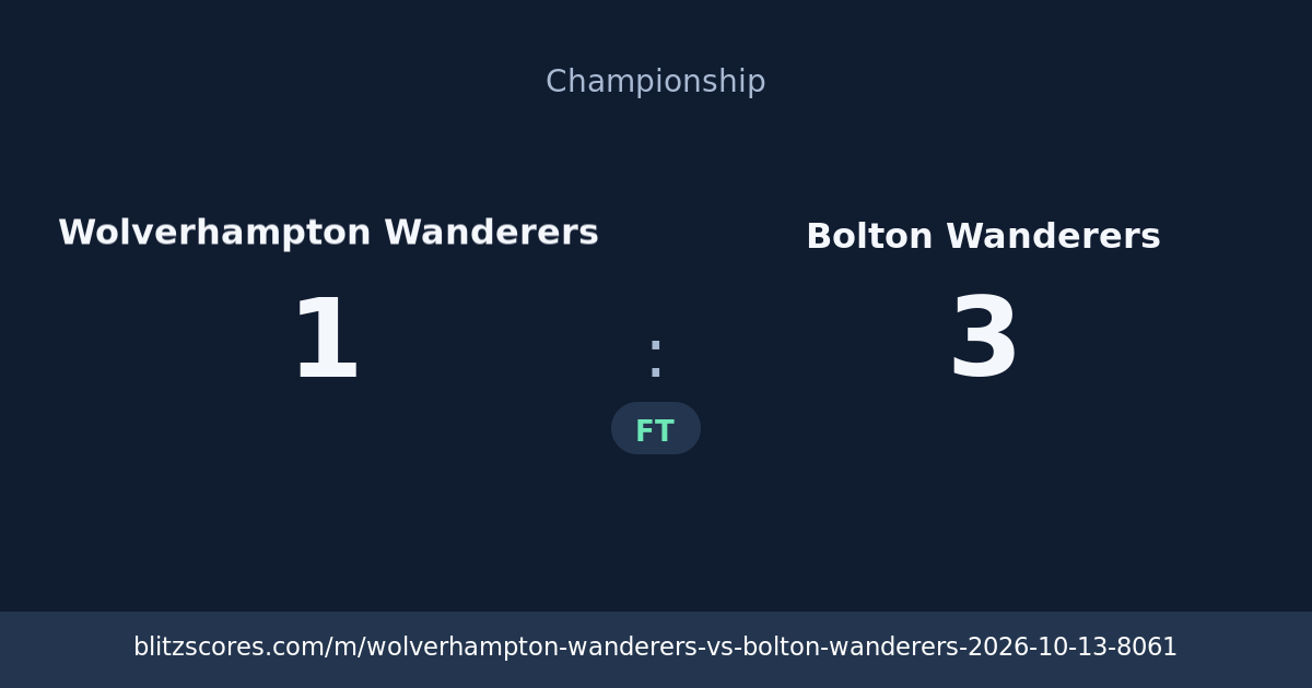 Wolverhampton Wanderers vs Bolton Wanderers score card