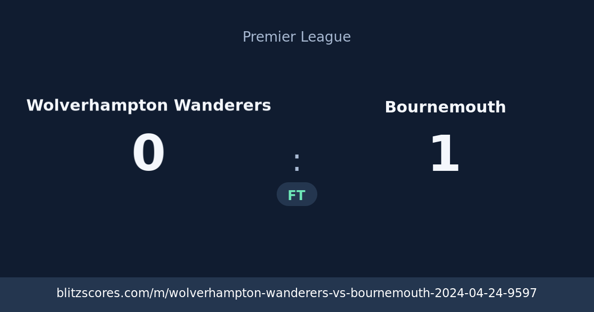 Wolverhampton Wanderers vs Bournemouth score card