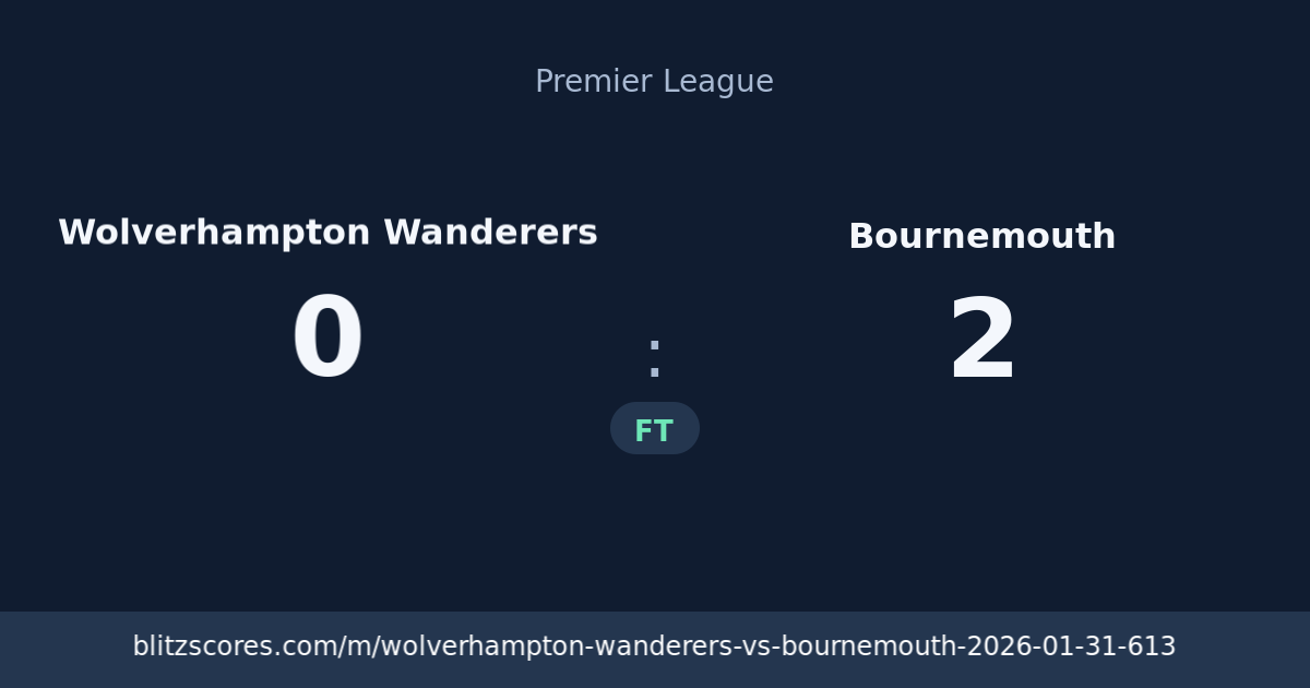 Wolverhampton Wanderers vs Bournemouth score card