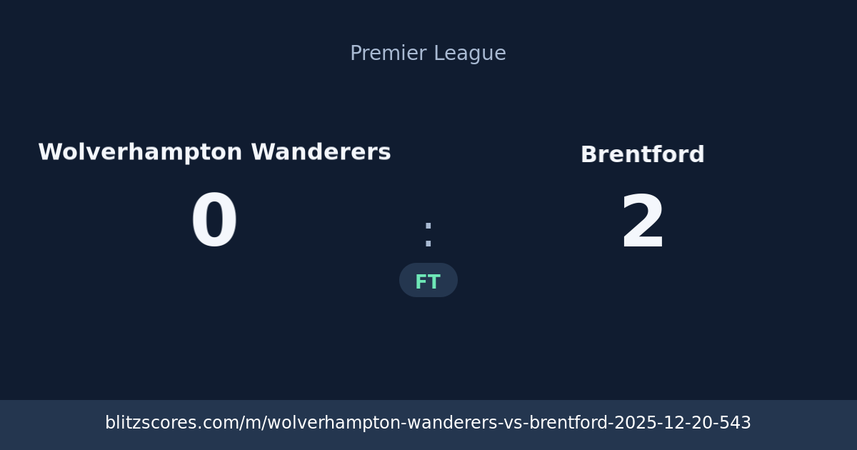 Wolverhampton Wanderers vs Brentford score card