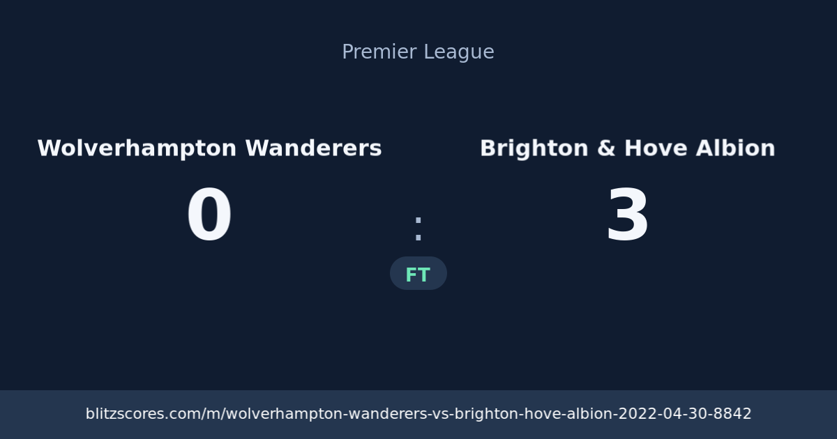 Wolverhampton Wanderers vs Brighton & Hove Albion score card