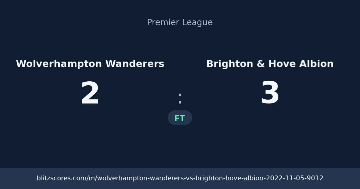 Wolverhampton Wanderers vs Brighton & Hove Albion score card