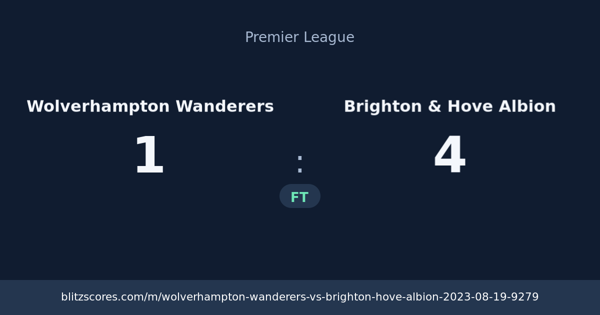 Wolverhampton Wanderers vs Brighton & Hove Albion score card