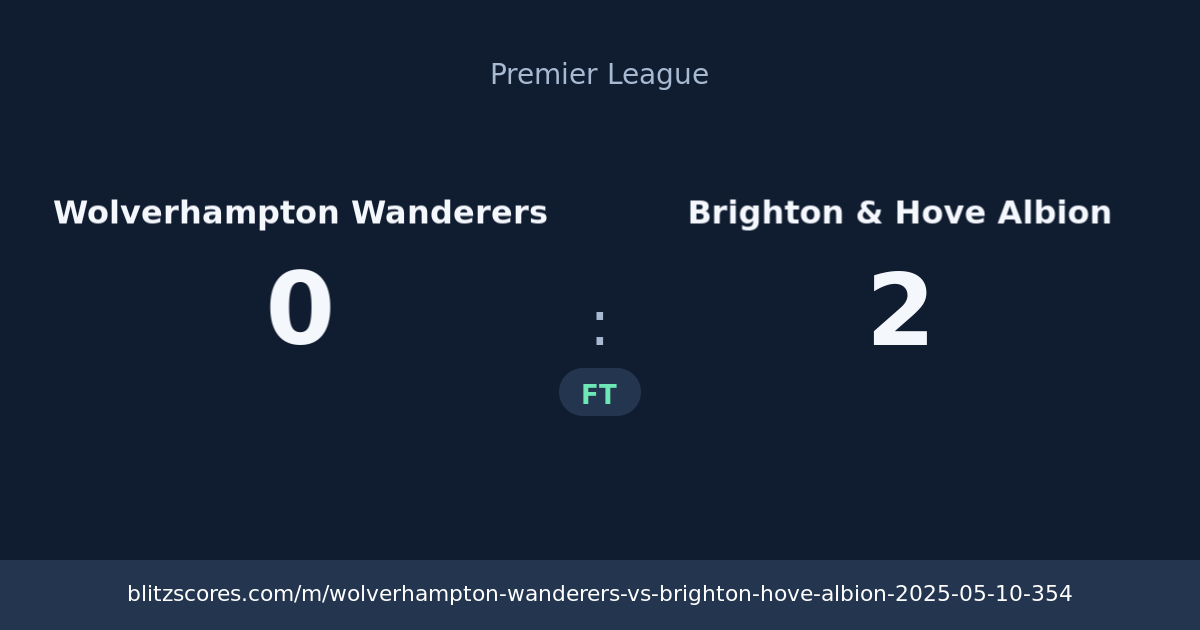 Wolverhampton Wanderers vs Brighton & Hove Albion score card