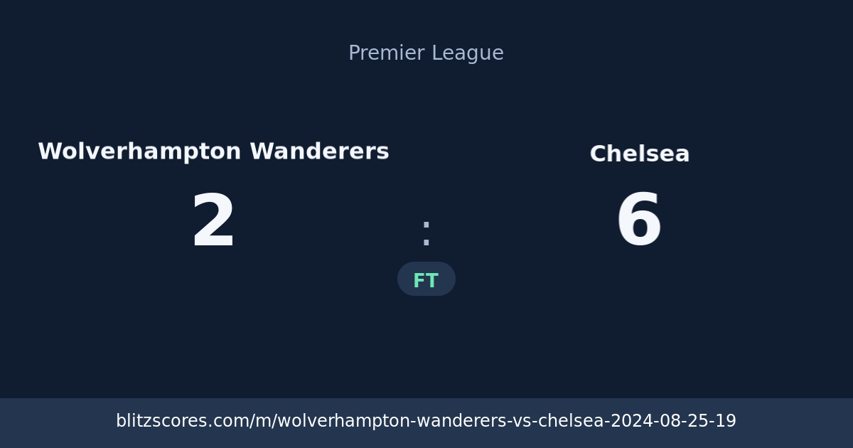 Wolverhampton Wanderers vs Chelsea score card