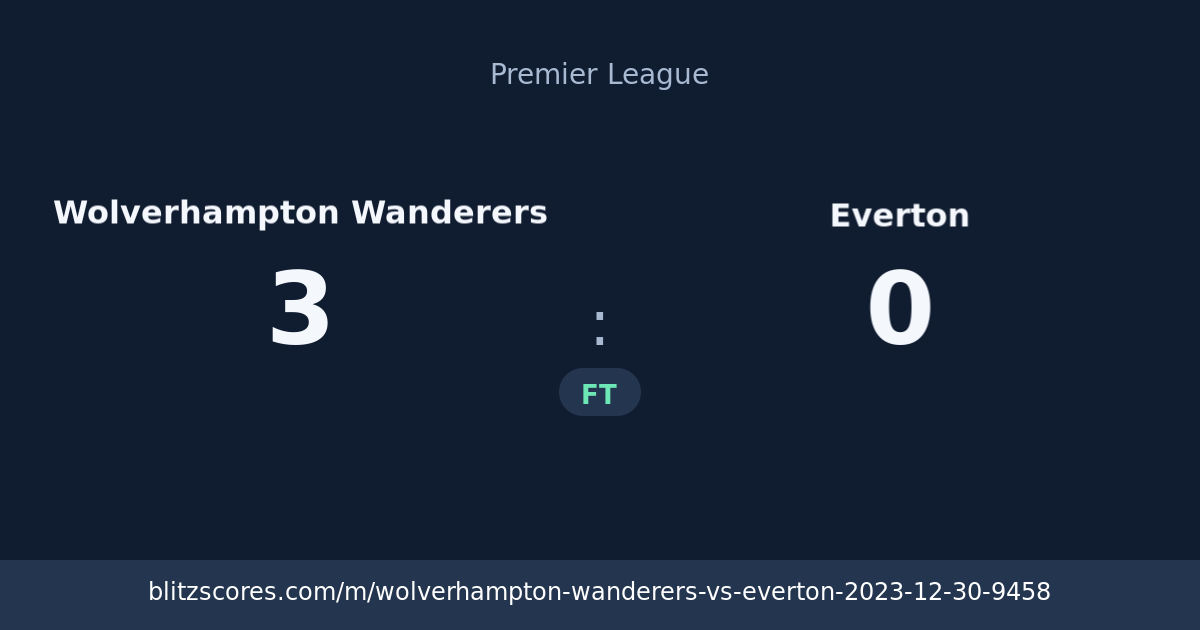 Wolverhampton Wanderers vs Everton score card
