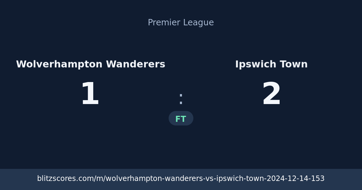 Wolverhampton Wanderers vs Ipswich Town score card