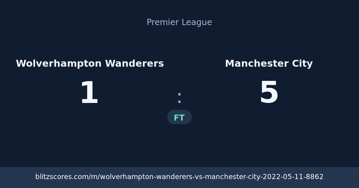Wolverhampton Wanderers vs Manchester City score card