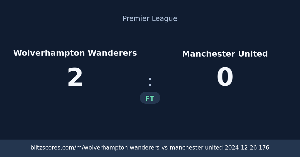 Wolverhampton Wanderers vs Manchester United score card
