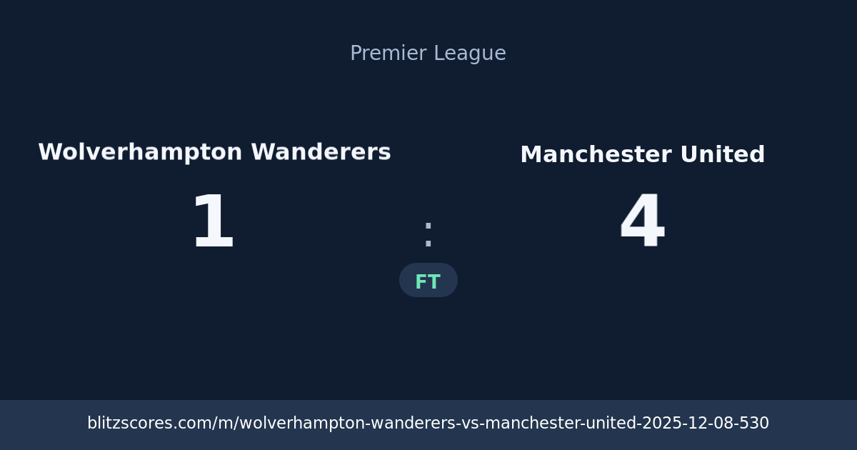 Wolverhampton Wanderers vs Manchester United score card