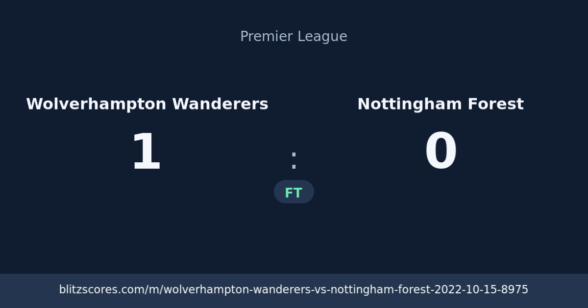 Wolverhampton Wanderers vs Nottingham Forest score card