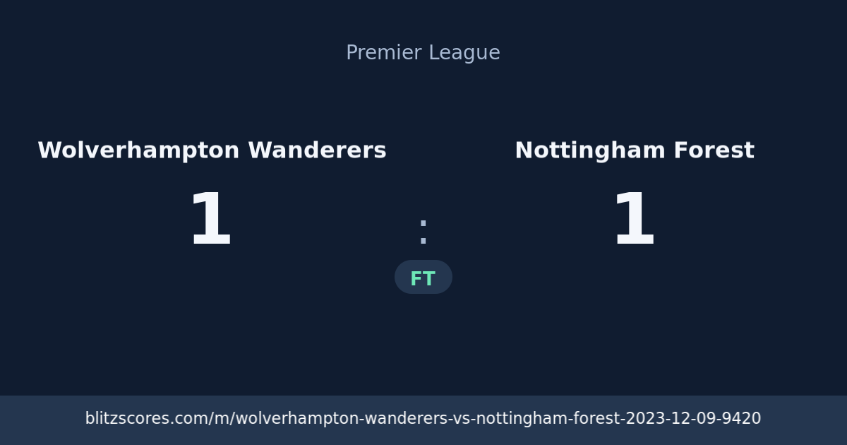 Wolverhampton Wanderers vs Nottingham Forest score card