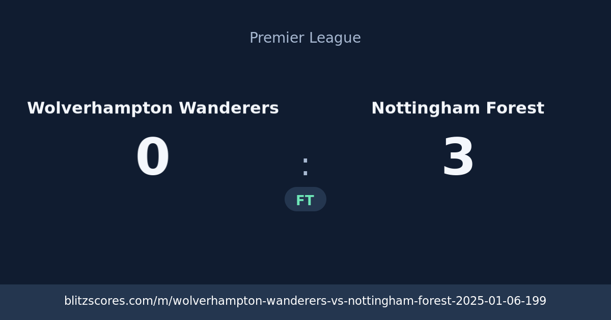 Wolverhampton Wanderers vs Nottingham Forest score card