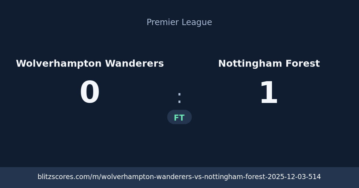 Wolverhampton Wanderers vs Nottingham Forest score card
