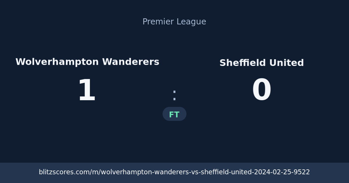 Wolverhampton Wanderers vs Sheffield United score card