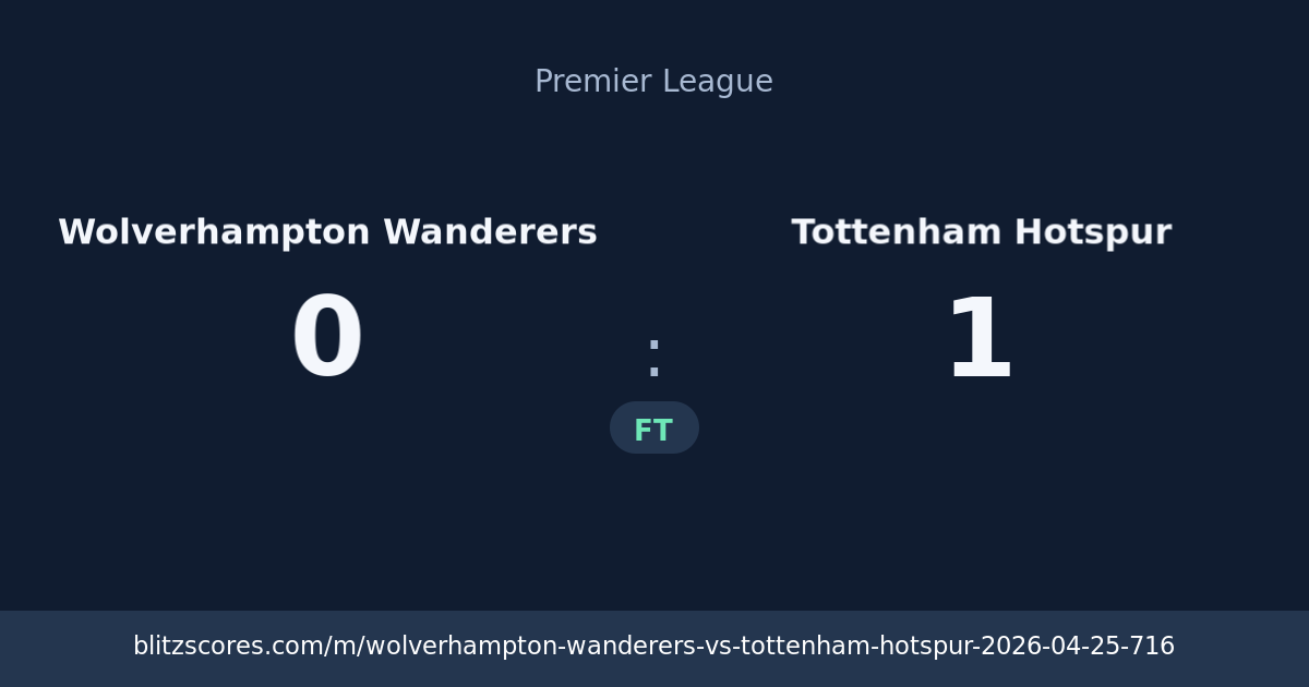 Wolverhampton Wanderers vs Tottenham Hotspur score card