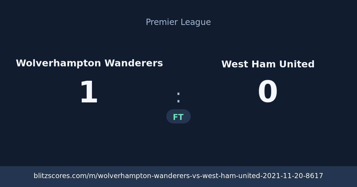 Wolverhampton Wanderers vs West Ham United score card