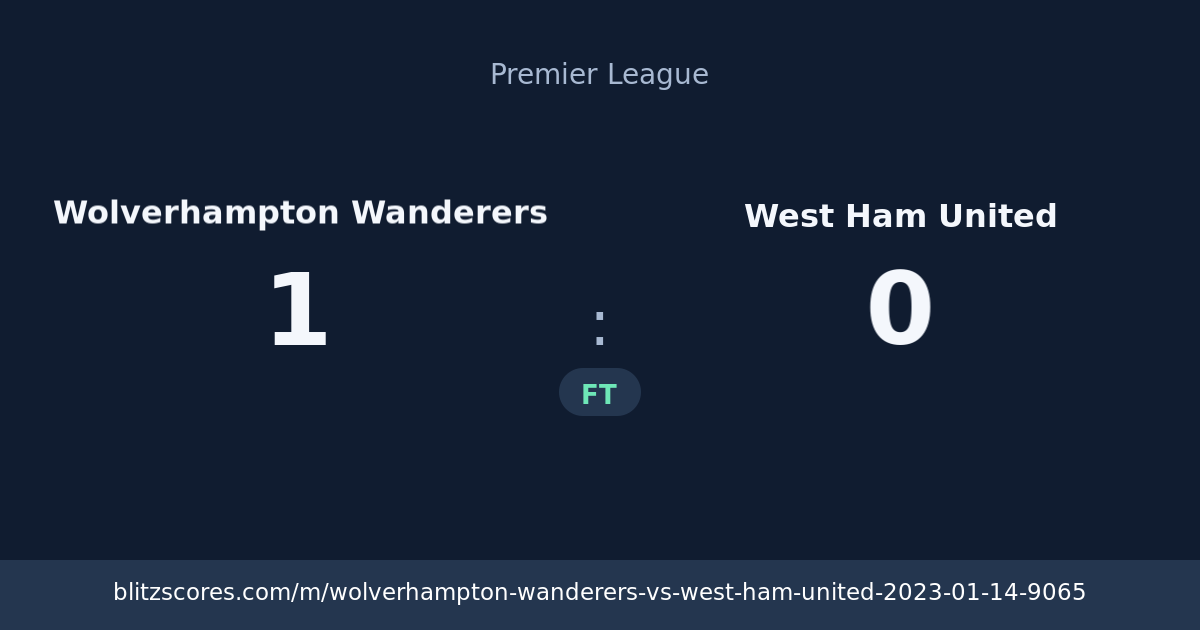 Wolverhampton Wanderers vs West Ham United score card