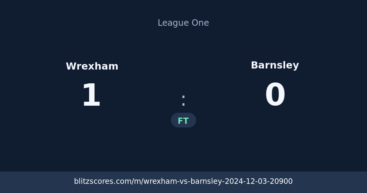 Wrexham vs Barnsley score card