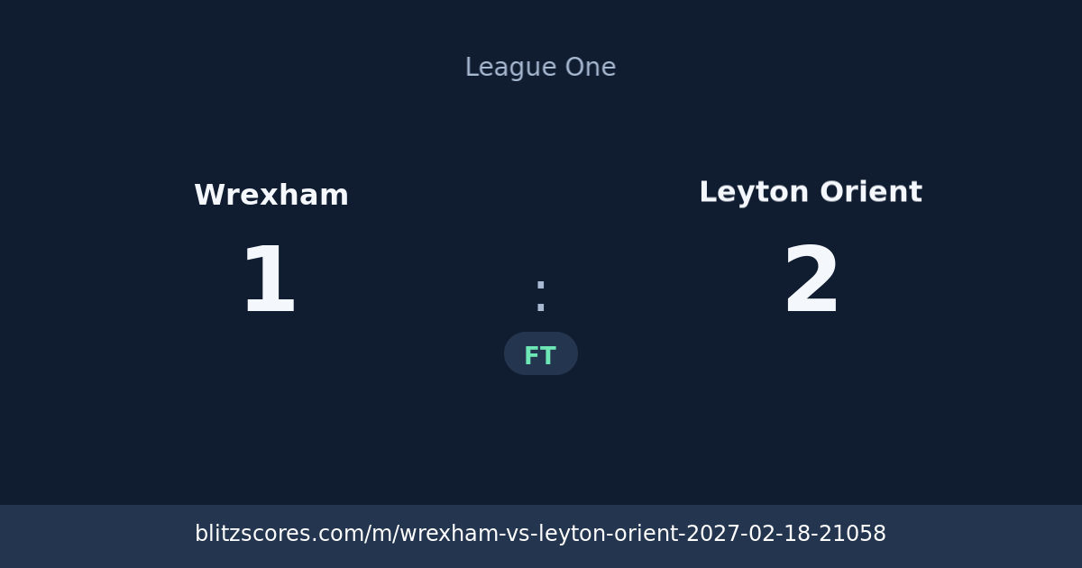 Wrexham vs Leyton Orient score card