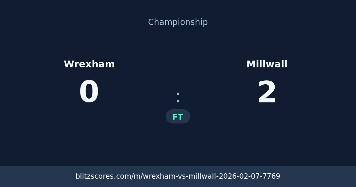 Wrexham vs Millwall score card