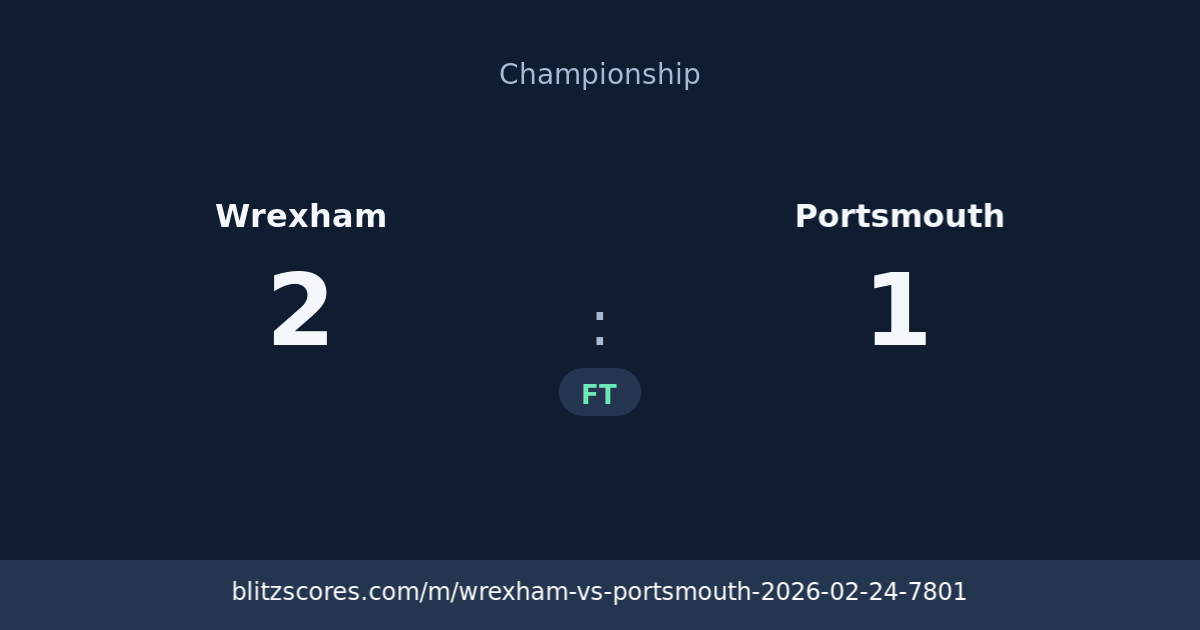 Wrexham vs Portsmouth score card