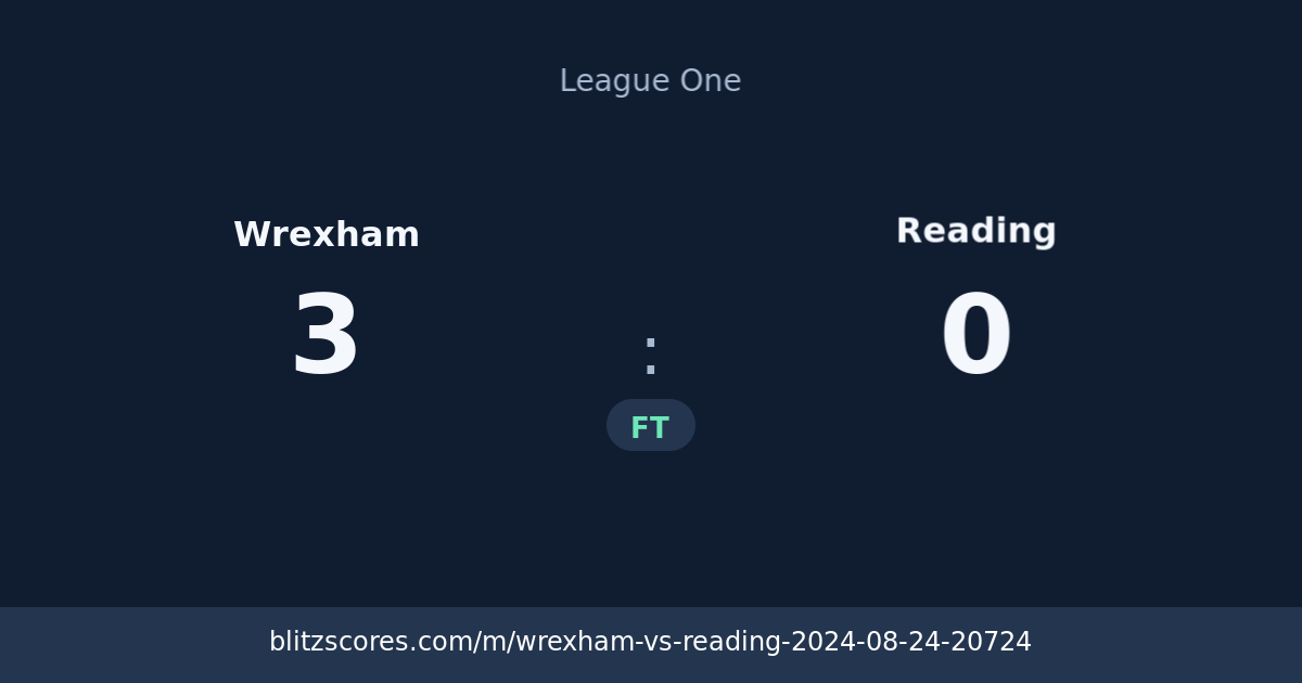 Wrexham vs Reading score card