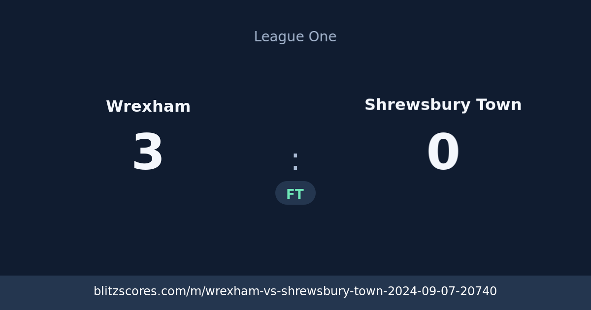 Wrexham vs Shrewsbury Town score card