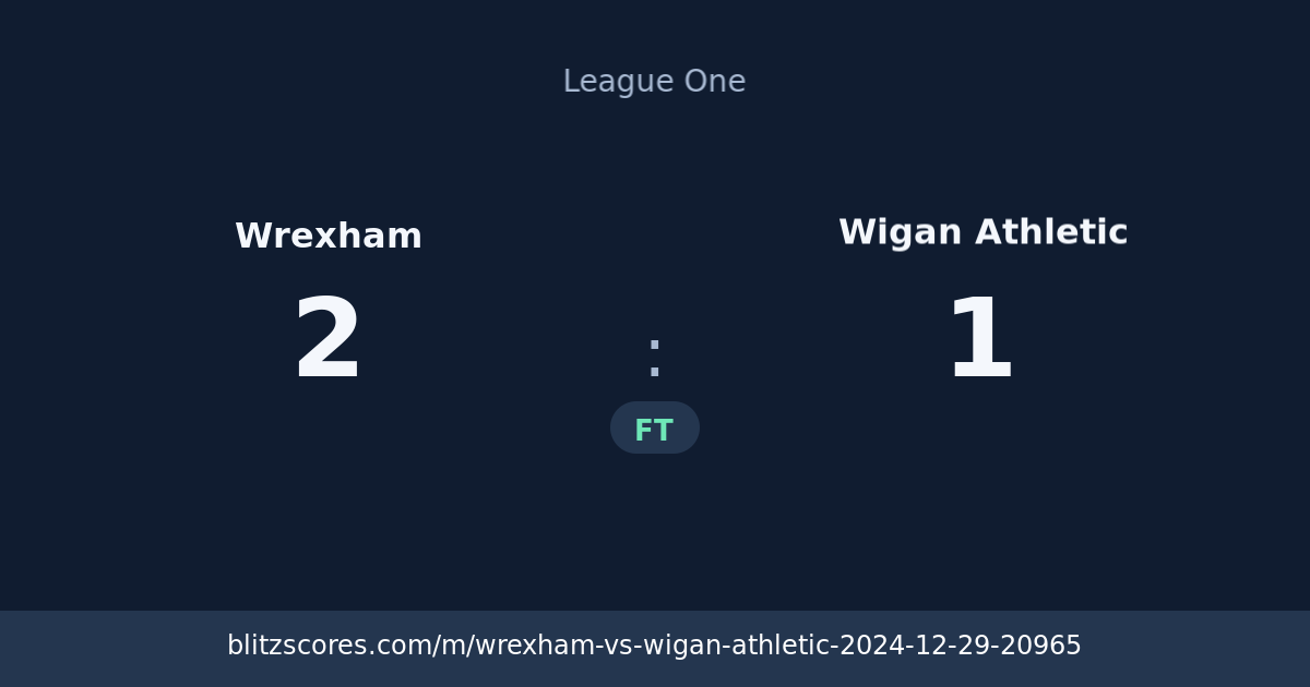 Wrexham vs Wigan Athletic score card