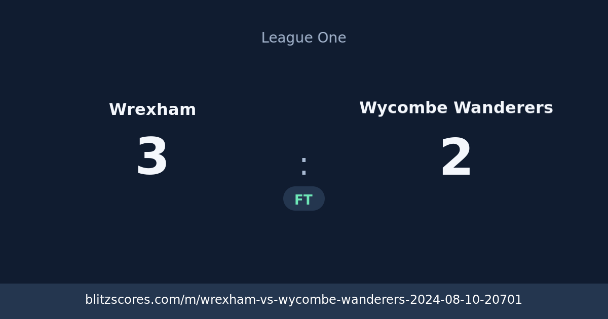Wrexham vs Wycombe Wanderers score card