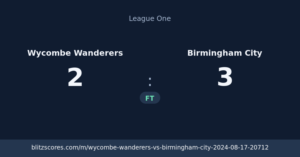 Wycombe Wanderers vs Birmingham City score card