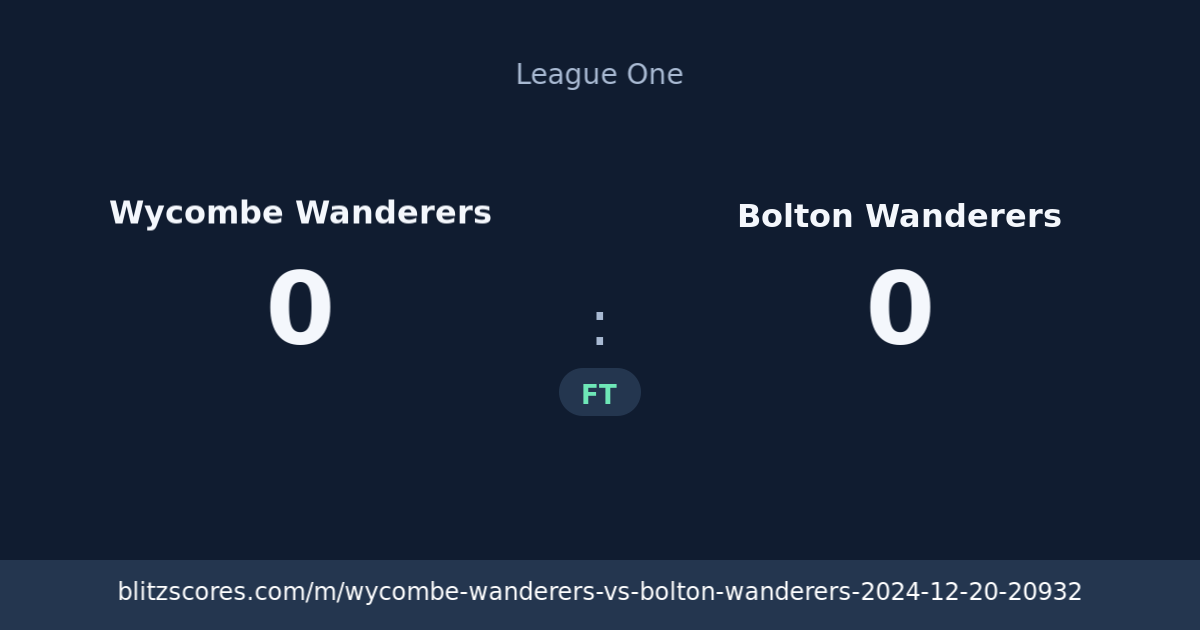 Wycombe Wanderers vs Bolton Wanderers score card