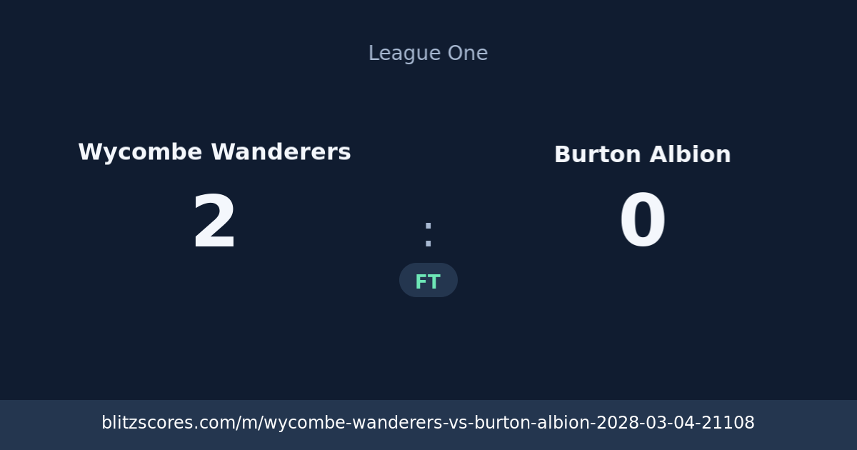 Wycombe Wanderers vs Burton Albion score card