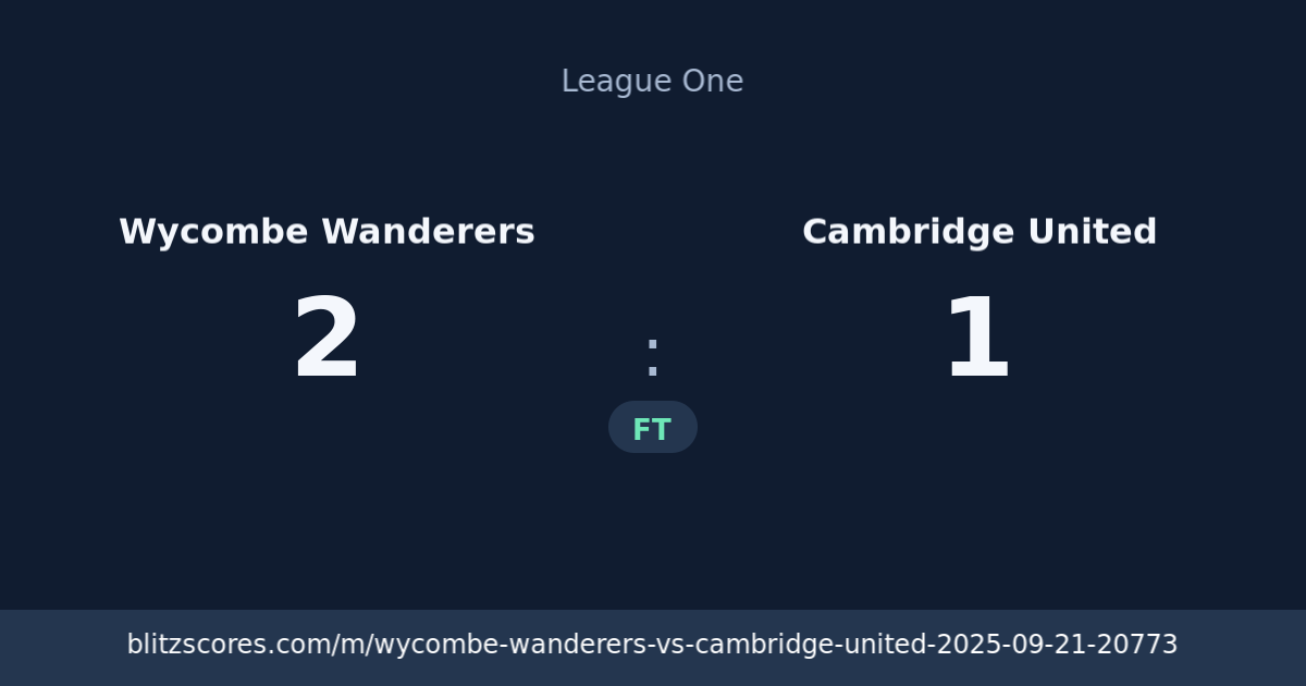 Wycombe Wanderers vs Cambridge United score card