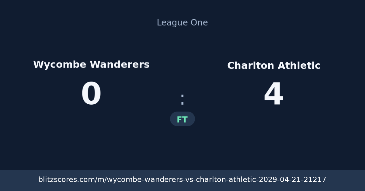 Wycombe Wanderers vs Charlton Athletic score card