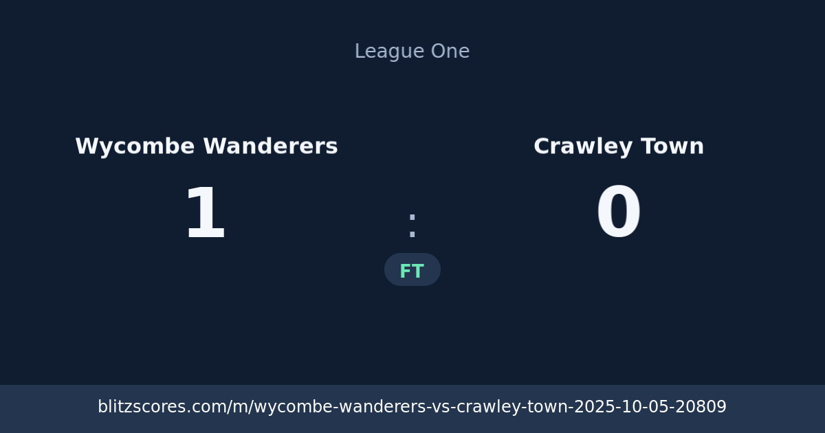 Wycombe Wanderers vs Crawley Town score card