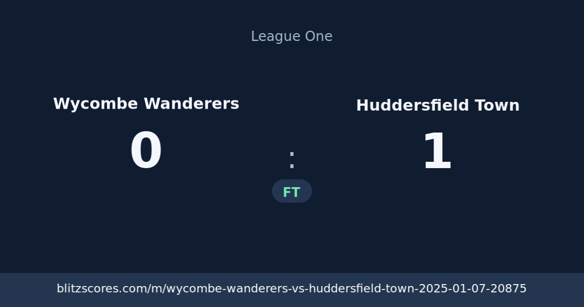 Wycombe Wanderers vs Huddersfield Town score card