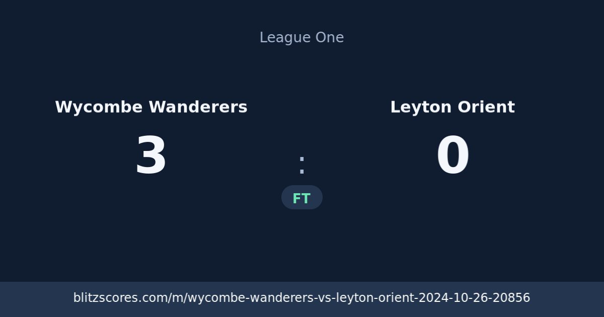 Wycombe Wanderers vs Leyton Orient score card