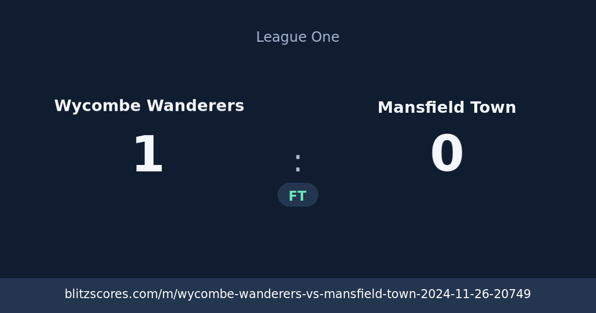 Wycombe Wanderers vs Mansfield Town score card