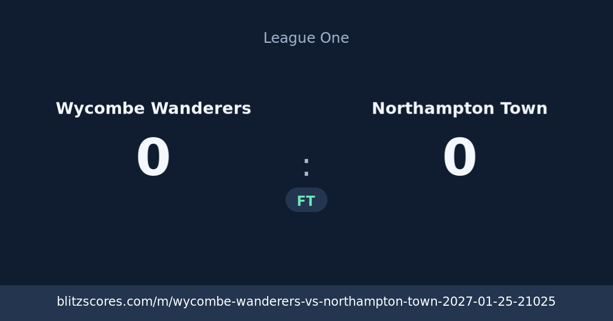 Wycombe Wanderers vs Northampton Town score card