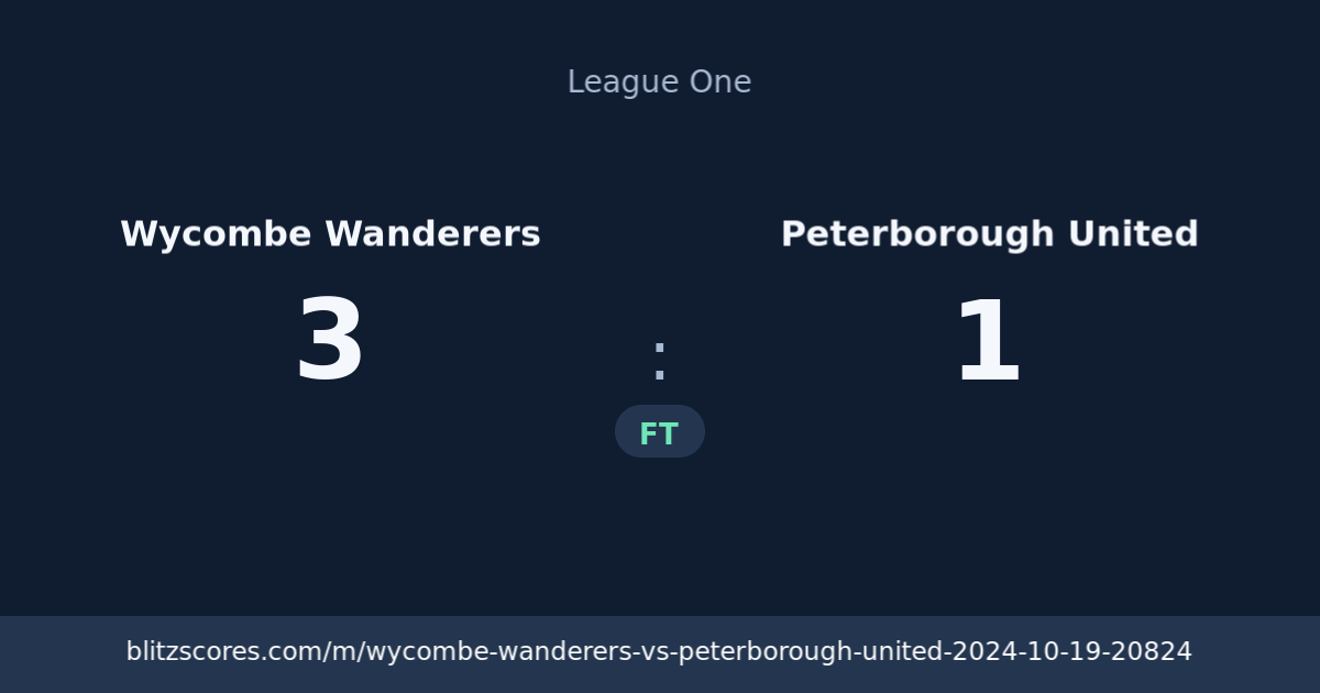 Wycombe Wanderers vs Peterborough United score card
