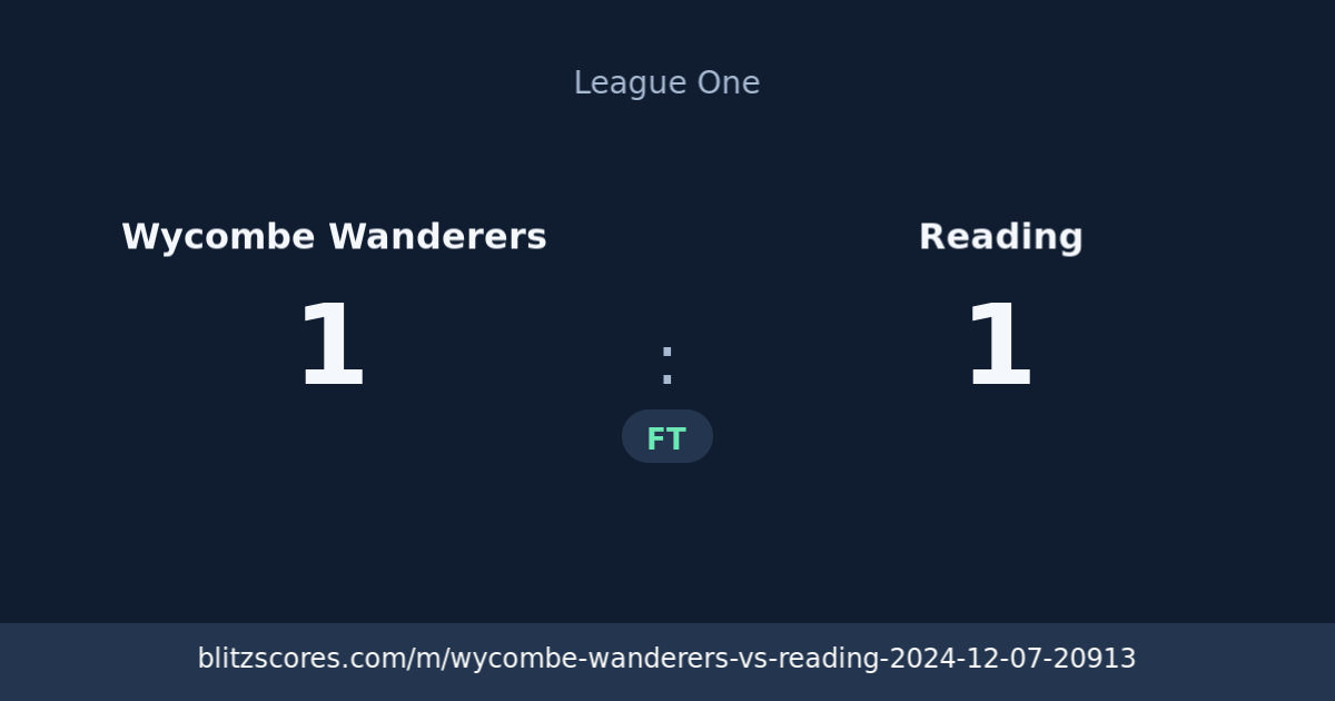 Wycombe Wanderers vs Reading score card