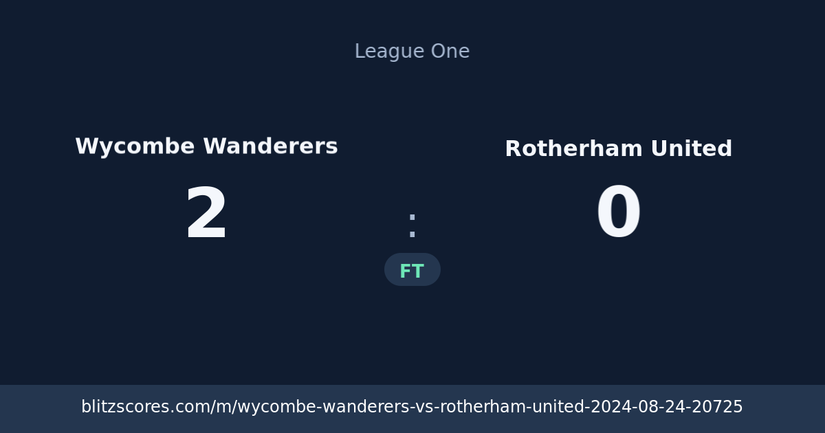 Wycombe Wanderers vs Rotherham United score card