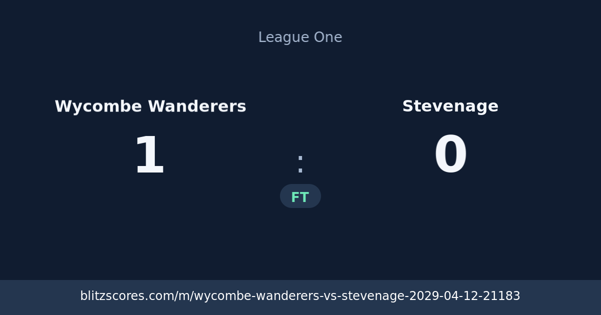 Wycombe Wanderers vs Stevenage score card