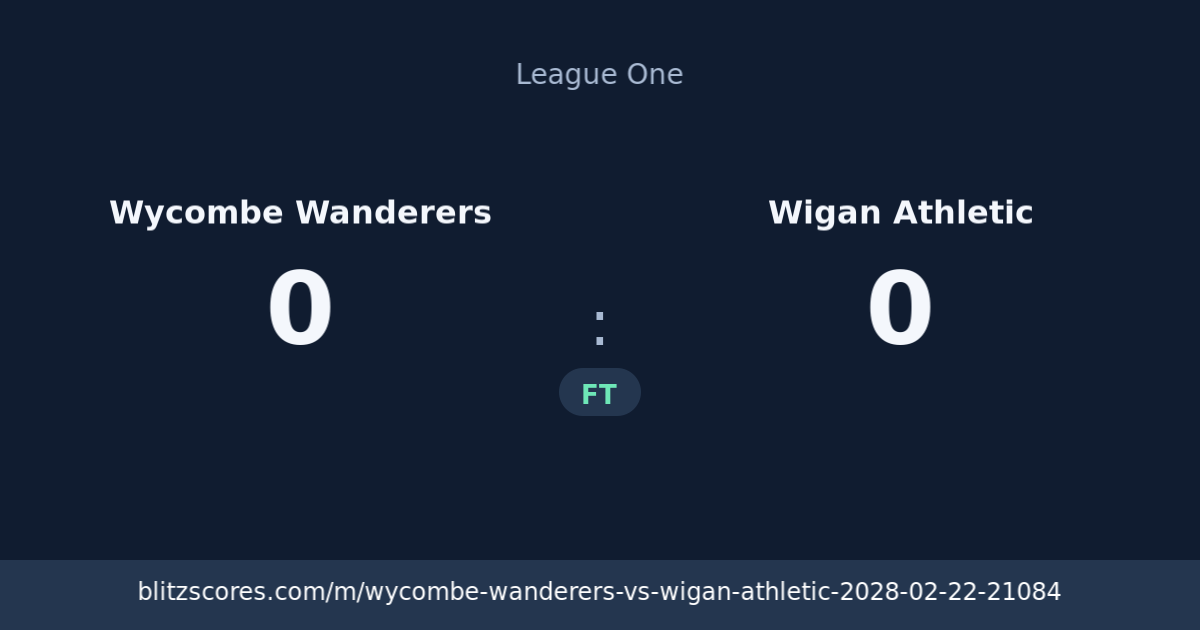 Wycombe Wanderers vs Wigan Athletic score card