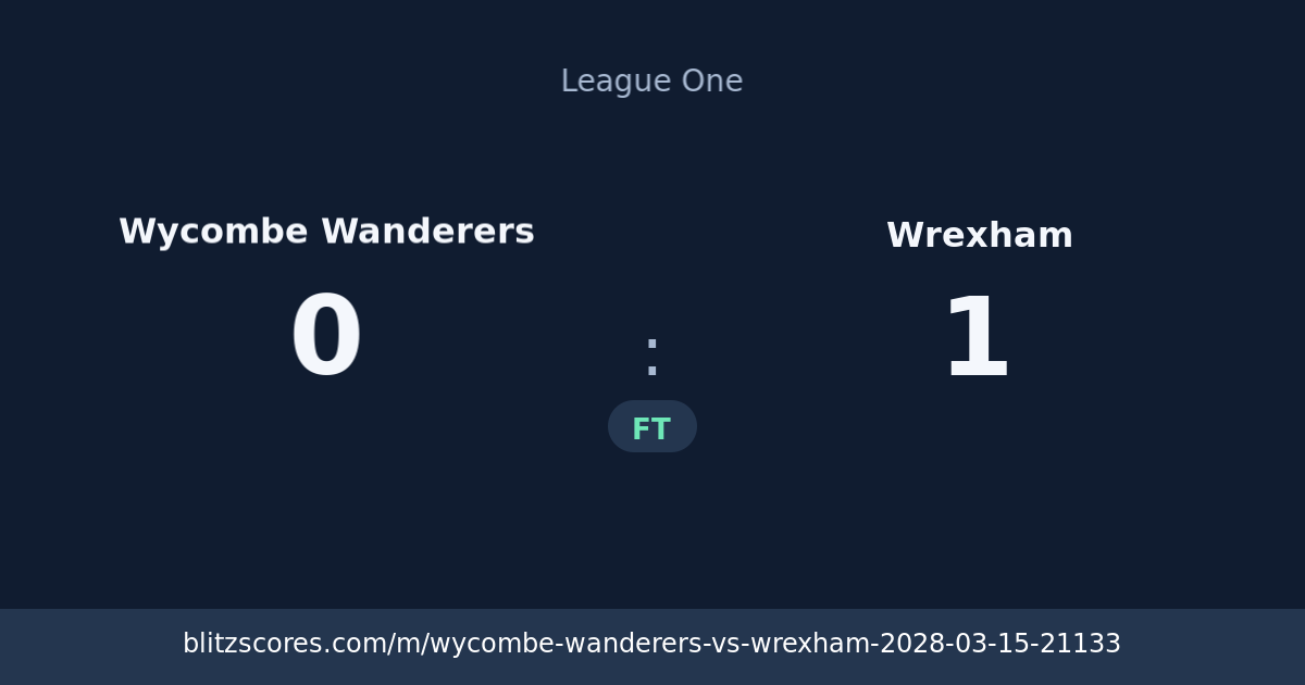 Wycombe Wanderers vs Wrexham score card
